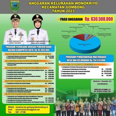 ANGGARAN KELURAHAN WONOKRIYO KECAMATAN GOMBONG TAHUN 2023