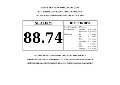 Nilai IKM