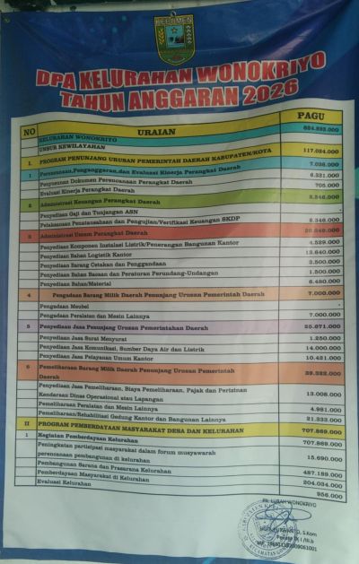 Anggaran belanja tahun 2026